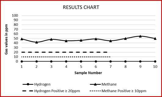 intestinal_methane